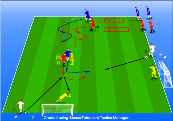 Agility training for soccer players outlet